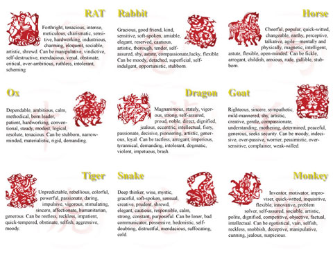 chinese zodiac